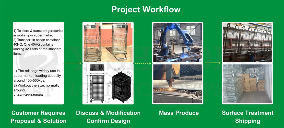 Project Workflow Project Workflow